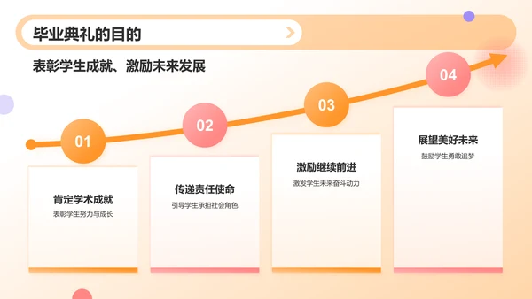 橙色渐变风毕业典礼活动流程PPT模板