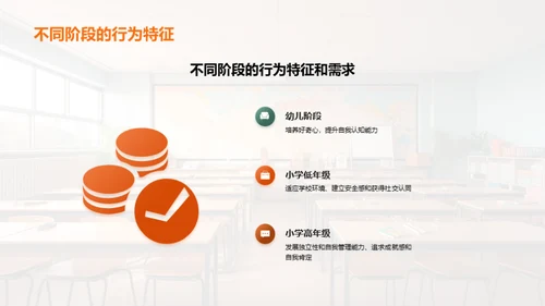 培养学生良好的行为习惯