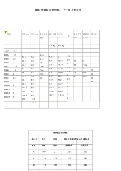 镀锌钢管一览表.docx