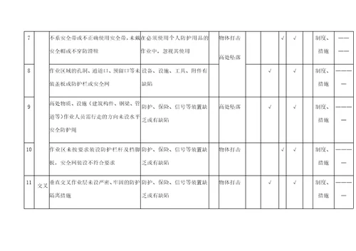 危险源辨识和风险评价记录表