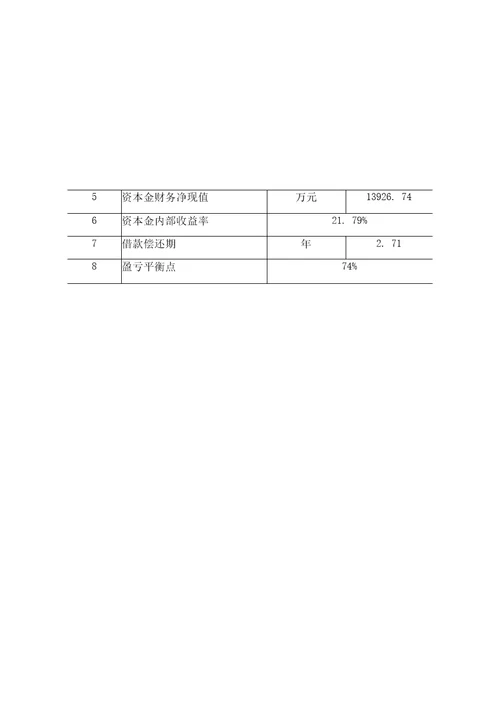 大明宫商业城项目可行性研究报告