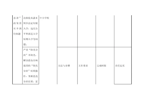 教育领域专项监督检查工作任务分解表