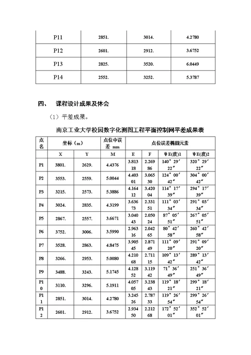 误差理论与测量平差课程设计