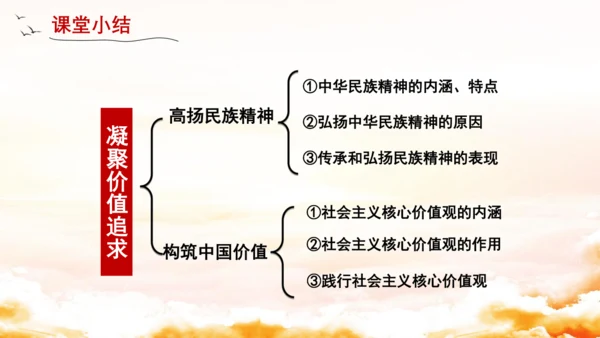 5.2凝聚价值追求 课件(共23张PPT)