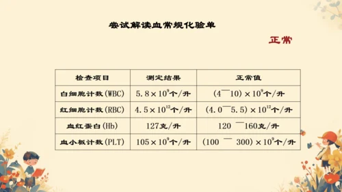 4.4.1流动的组织──血液课件(共27张PPT)人教版七年级下册