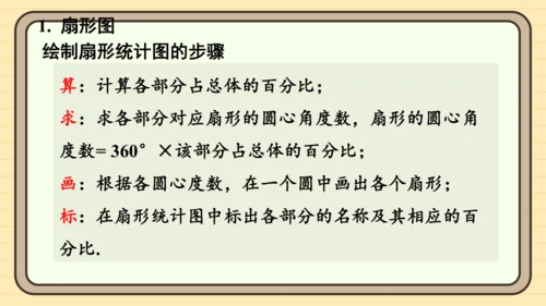 第12章 数据的收集、整理与描述  章末复习 课件(共30张PPT) 2024-2025学年度人教版