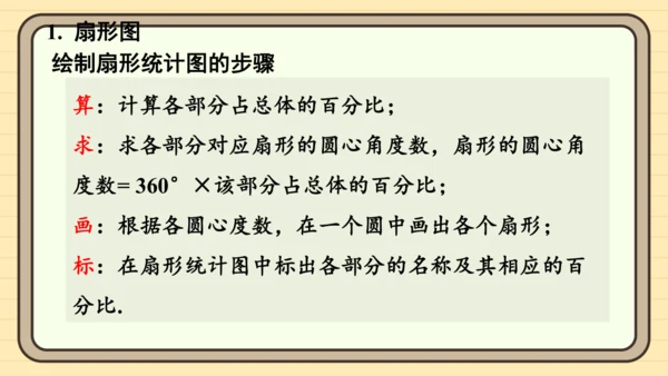 第12章 数据的收集、整理与描述  章末复习 课件(共30张PPT) 2024-2025学年度人教版