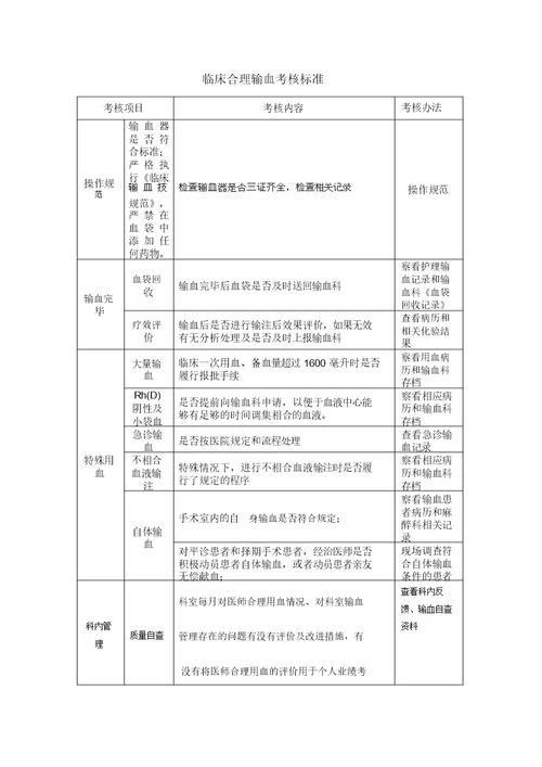 临床合理输血考核制度及考核标准考核表格