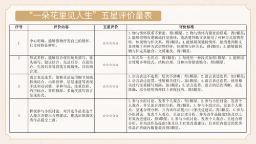 统编版初中语文八年级上册第四单元：一朵花里见人生散文阅读 课件（共34张PPT）