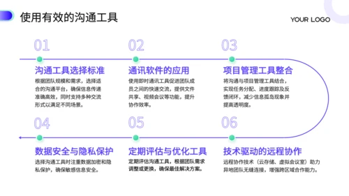 蓝色商务风高绩效团队建设培训PPT