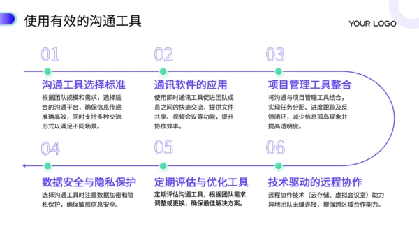 蓝色商务风高绩效团队建设培训PPT