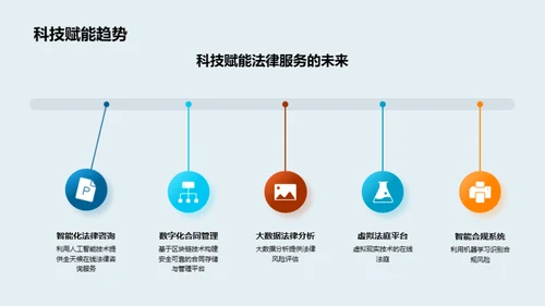 科技驱动法律变革