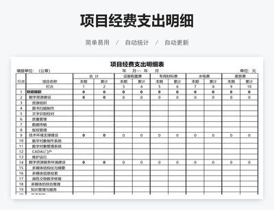 项目经费支出明细