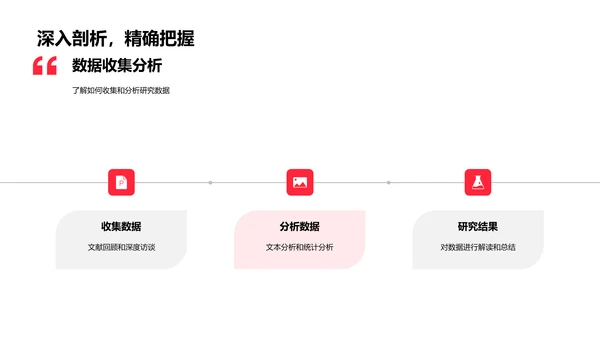 答辩成功秘诀PPT模板