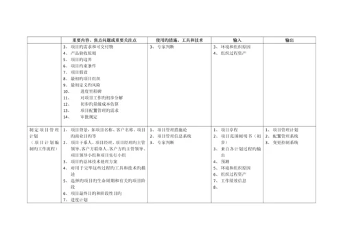 系统集成项目管理工程师教程学习笔记.docx