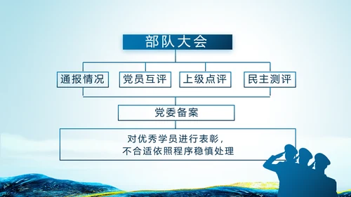 蓝色大气公安民警学习培训动态PPT模板