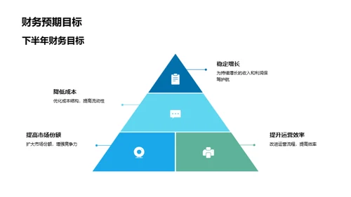 半年度财务盛典