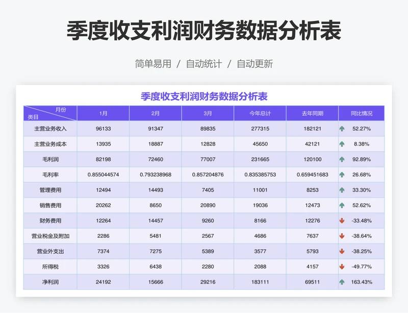 季度收支利润财务数据分析表