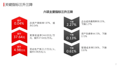 公司经营分析工作总结报告PPT模板