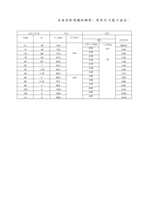 自来水管用镀锌钢管规格及重量.docx