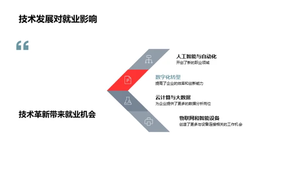 未来就业：市场与规划