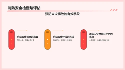 红色插画风消防安全PPT模板