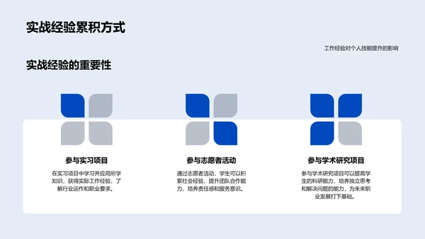 职场技能与就业趋势