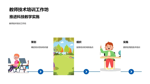 科技融英语教学