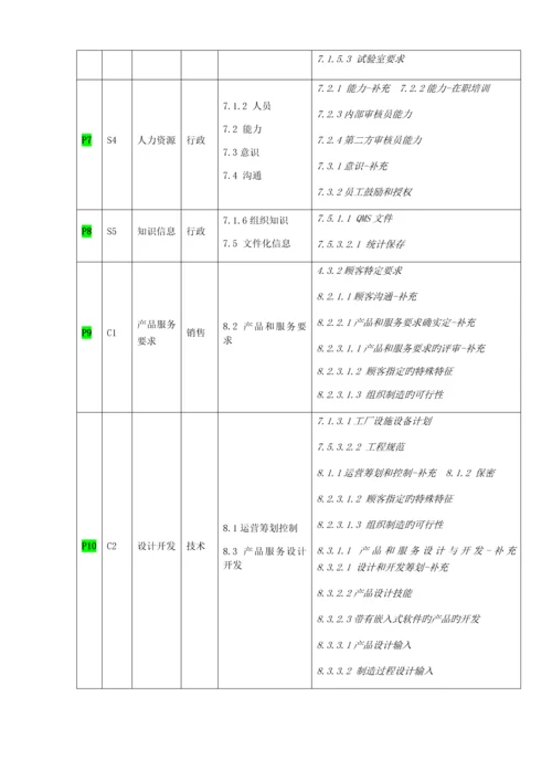 公司质量手册文案.docx