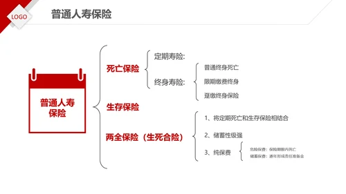 保险理财金融人保公司新人入职培训PPT