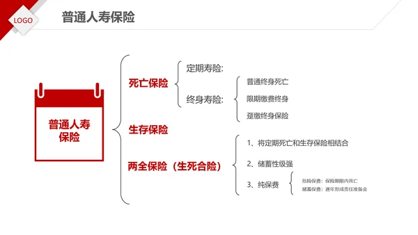 保险理财金融人保公司新人入职培训PPT