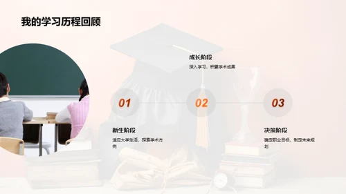 大学四年的探索与成长