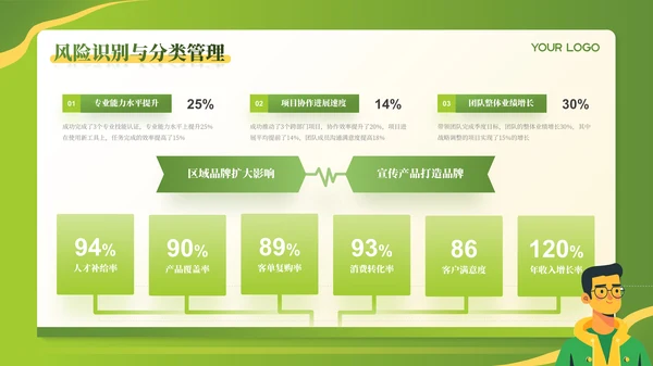 绿色食品行业插画风年终工作汇报ppt模板