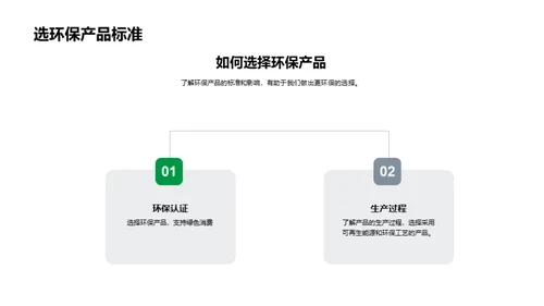 环保生活的实践与启示