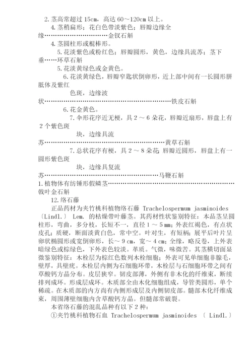 安徽省常见中药材混乱品种的鉴别(doc34)(1).docx