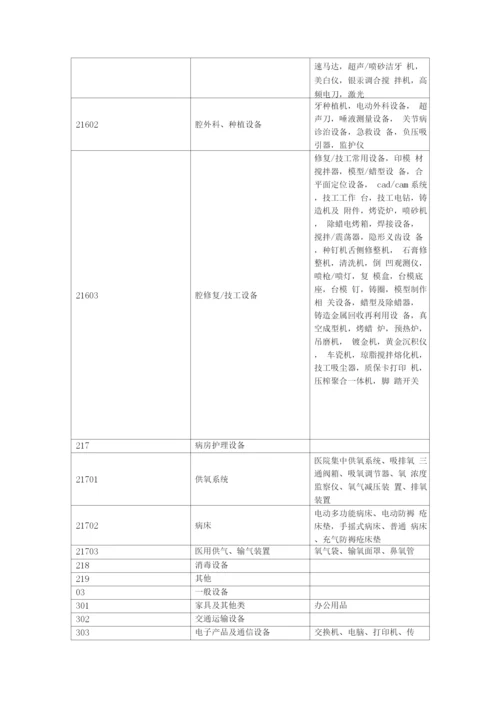 医院固定资产分类.docx