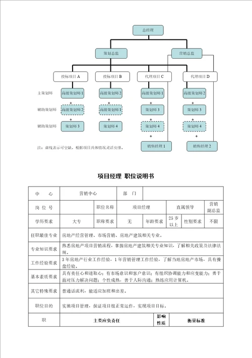 尊地地产房地产项目销售现场工作手册52页