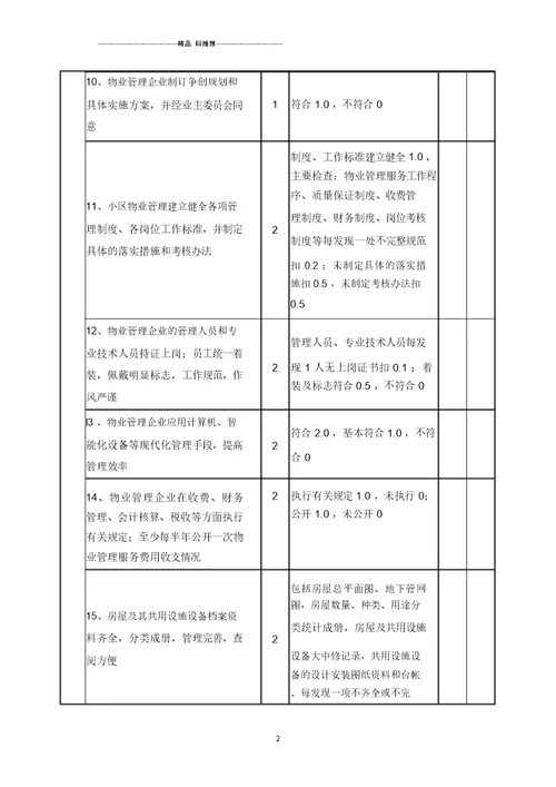 广东省物业管理示范住宅小区评分细则