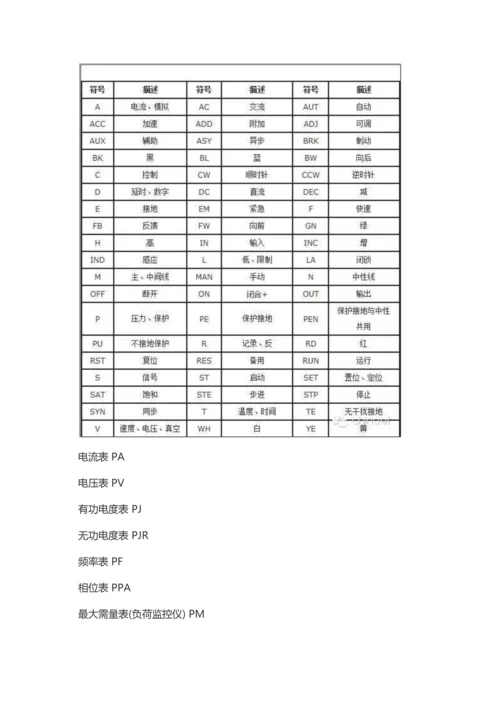 电气图纸中常见电工电气符号大全汇总.docx