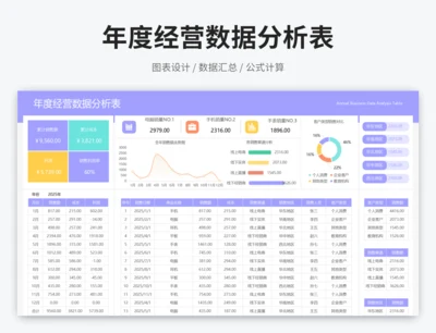 年度经营数据分析表