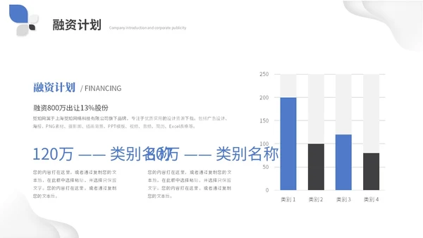 简约微粒体商业计划书公司介绍产品介绍企业宣传ppt模板