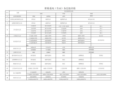 职称系列专业各层级名称