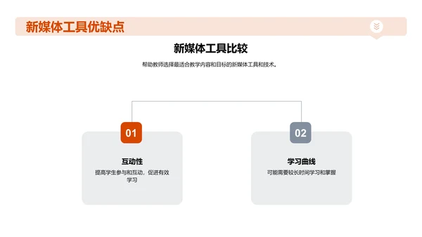 使用新媒体创作和传播教学课件