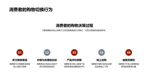 新零售融合营销策略