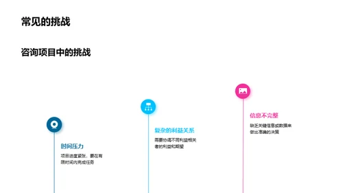 咨询行业的问题解决秘籍