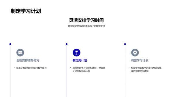 高考数学辅导讲座PPT模板