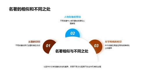 文学名著深度解读