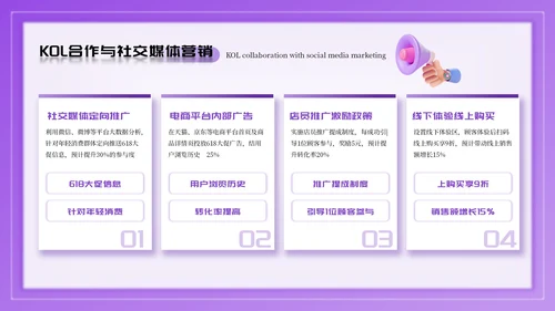 紫色卡通618电商促销方案PPT模板