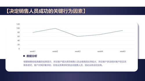 简约风黑色本月绩效管理数据总结PPT