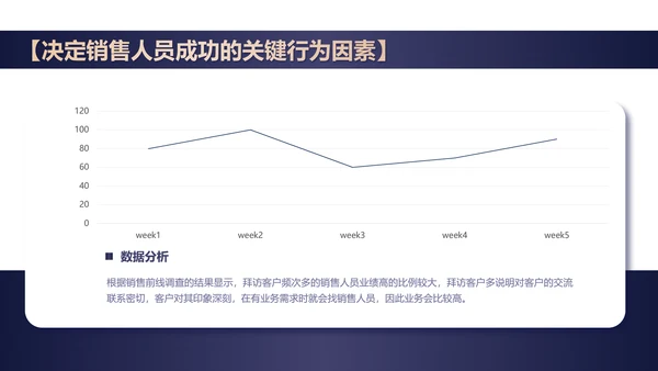 简约风黑色本月绩效管理数据总结PPT